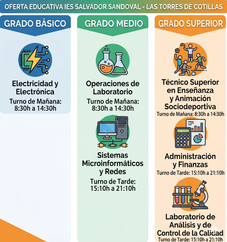 Cartel promocion FP digital FP Salvador Sandoval